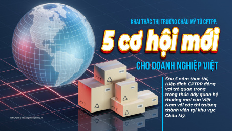 [eMagazine] Khai thác thị trường châu Mỹ từ CPTPP: 5 cơ hội mới cho doanh nghiệp Việt