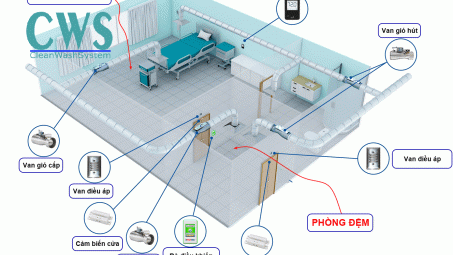 Nhận dạng thông số vi khí hậu phòng áp lực âm bằng mô phỏng