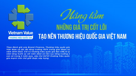 Nâng tầm những giá trị cốt lõi tạo nên Thương hiệu quốc gia Việt Nam