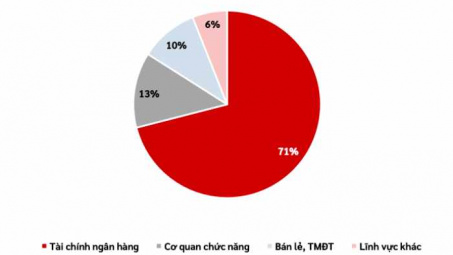 Viettel: Công bố báo cáo an ninh mạng 6 tháng đầu năm