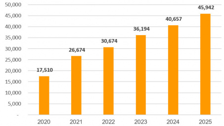 SHB lãi trước thuế 9 tháng tăng 36% đạt 12.307 tỷ đồng, tăng trưởng mạnh mẽ