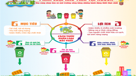 Thúc đẩy thực hiện phân loại chất thải rắn sinh hoạt ở các đô thị Việt Nam: Kinh nghiệm từ thành phố Hội An