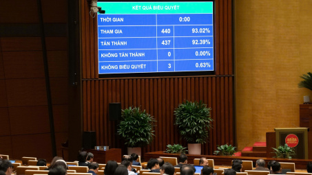 Quốc hội thông qua Luật Báo chí (sửa đổi)