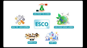 Mô hình ESCO-BESS cho khu công nghiệp: Phân tích hiệu quả tài chính và gợi ý chính sách