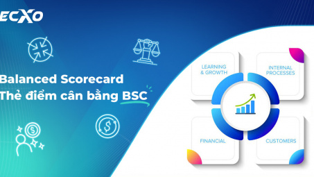 Phân tích thẻ điểm cân bằng (BSC) và vai trò trung gian của đổi mới doanh nghiệp đối với hiệu suất doanh nghiệp
