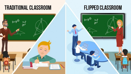 Benefits and challenges brought by the implementation of the flipped classroom method in teaching and learning English in Vietnam