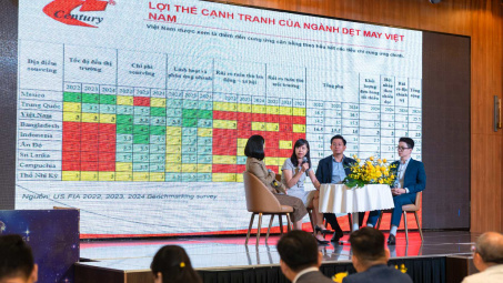 Sợi Thế Kỷ (STK): Phát triển chuỗi cung ứng xanh là giải pháp chiến lược dài hạn