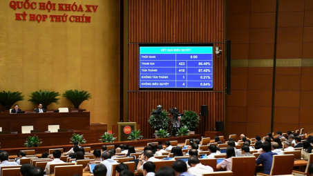 Quốc hội chính thức thông qua Luật Cán bộ, công chức (sửa đổi)