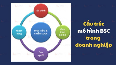 Ứng dụng mô hình tích hợp bsc và dematel trong đánh giá rủi ro