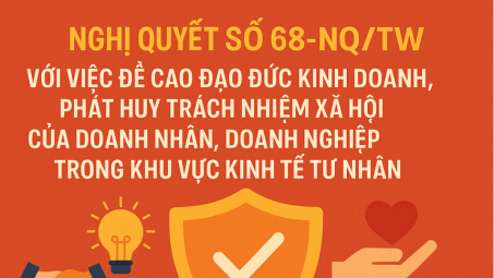 Nghị quyết số 68-NQ/TW với việc đề cao đạo đức kinh doanh, phát huy trách nhiệm xã hội của doanh nhân, doanh nghiệp trong khu vực kinh tế tư nhân