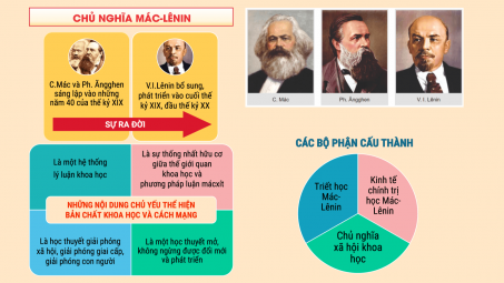 Thực trạng học tập trực tuyến các môn lý luận chính trị: Nghiên cứu với trường hợp sinh viên Đại học Bách khoa Hà Nội