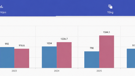 Công ty Thủy điện Bản Vẽ hoàn thành kế hoạch sản lượng điện năm 2026 trước 3 tháng
