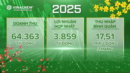 Vinachem 2026: Chung niềm tin - Vững khát vọng - Tăng tốc vươn xa