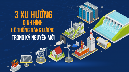 3 xu hướng định hình hệ thống năng lượng trong kỷ nguyên mới
