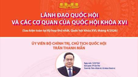 Lãnh đạo Quốc hội và các cơ quan của Quốc hội khóa XVI