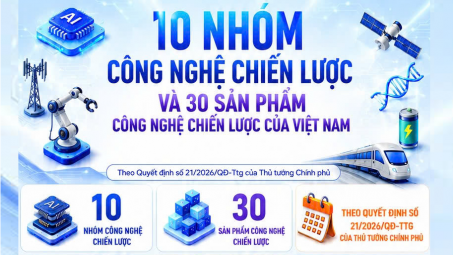 10 nhóm công nghệ chiến lược và 30 sản phẩm công nghệ chiến lược của Việt Nam