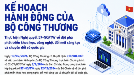 Kế hoạch hành động của Bộ Công Thương thực hiện Nghị quyết 57-NQ/TW