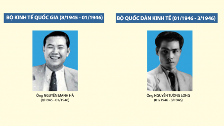 [Truyền thống Công Thương] Sự thay đổi tên gọi của Bộ Công Thương giai đoạn 1945 - 1954