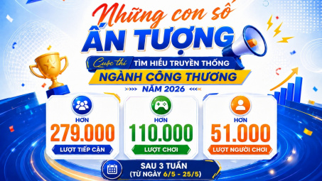 Những con số ấn tượng Cuộc thi "Tìm hiểu truyền thống ngành Công Thương năm 2026"