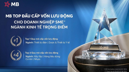 MB thuộc top đầu cấp vốn lưu động cho doanh nghiệp SME ở các ngành kinh tế trọng điểm