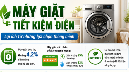 [TIẾT KIỆM ĐIỆN] Máy giặt tiết kiệm điện: Lợi ích từ những lựa chọn thông minh