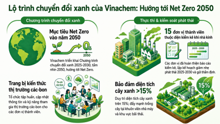Vinachem đẩy mạnh chuyển đổi xanh, hướng tới mục tiêu phát thải ròng bằng 0