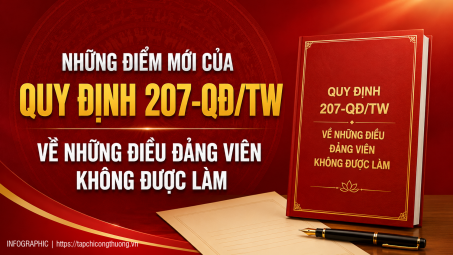 [Infographic] Những điểm mới của Quy định 207-QĐ/TW về những điều đảng viên không được làm