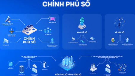 Chính phủ số ở Việt Nam: Thực trạng và giải pháp