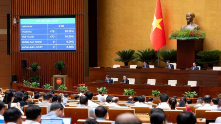 Quốc hội thông qua Luật Dầu khí (sửa đổi): Mở không gian phát triển mới cho ngành năng lượng