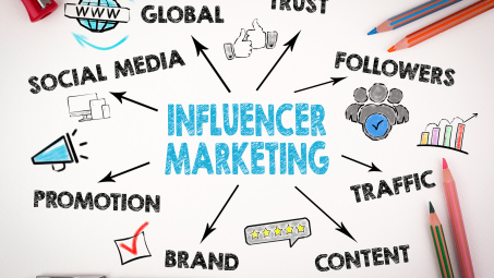 Impact of influencer marketing on e-commerce purchase intention among first-year students at National Economics University