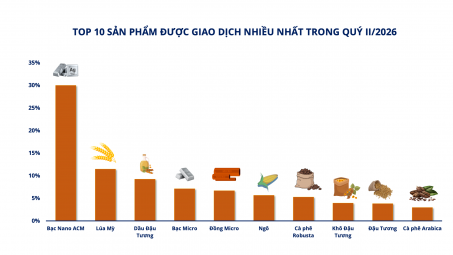 Sở Giao dịch Hàng hóa Việt Nam: Vững vàng niềm tin, không ngừng phát triển