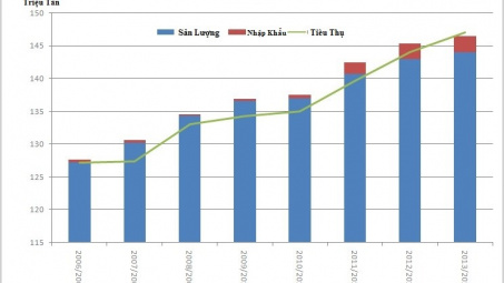 Nhập khẩu gạo vào Trung Quốc dự kiến tăng 4% trong niên vụ 2013 – 2014