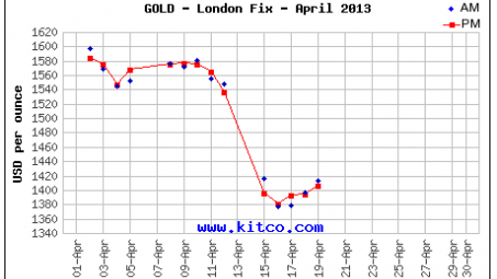 Thị trường vàng tuần tới: Tâm lý giằng co hình thành