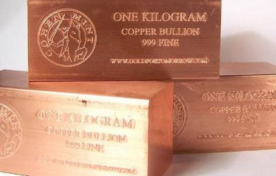 Giá đồng lên gần mức cao nhất trong 1 tháng