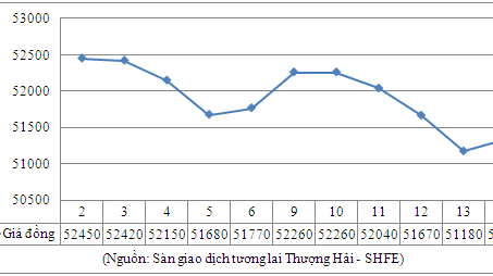 Tổng hợp giá kim loại ngày 17/9/2013