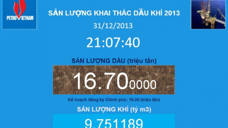 Hoàn thành vượt mức kế hoạch khai thác dầu khí năm 2013