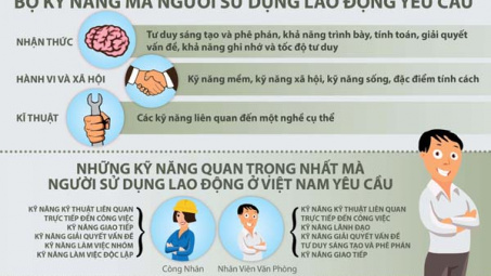 Kỹ năng cho lao động chất lượng cao