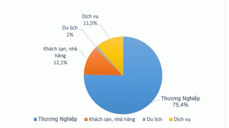 Chỉ số tồn kho, tiêu thụ của ngành Công Thương 10 tháng đầu năm 2014