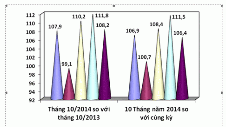 Nội dung Họp báo thường kỳ Bộ Công Thương tháng 10/2014
