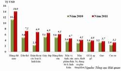Khai thác số liệu hàng XNK phải có sự cho phép của Hải quan