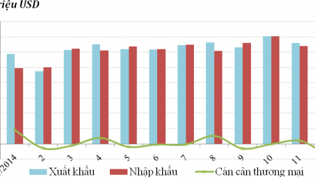 Tình hình xuất khẩu, nhập khẩu hàng hóa của Việt Nam tháng 01 năm 2015