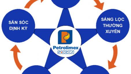Petrolimex Sài Gòn: Thực hành 5S - Nền tảng của quản lý chất lượng