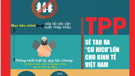Tạp chí Công Thương số 19/2015