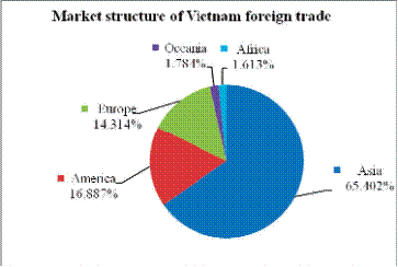 Foreign trade in 11 months of 2015: Deficit of US$ 2.87 billion