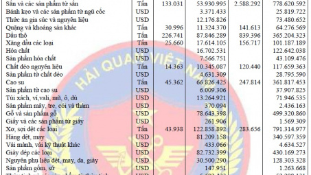 Diễn biến xuất khẩu của Việt Nam sang Trung Quốc tháng 7/2015