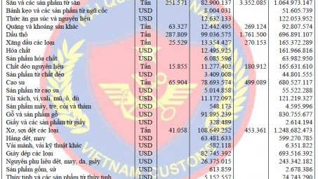 Diễn biến xuất khẩu của Việt Nam sang Trung Quốc tháng 11/2015