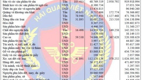 Diễn biến xuất khẩu của Việt Nam sang Trung Quốc tháng 9/2015