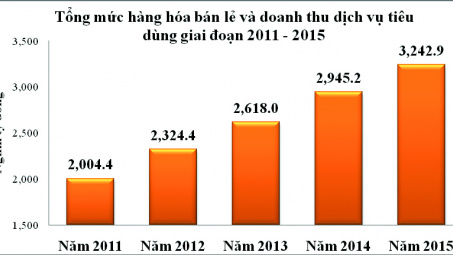 Việt Nam: Điểm sáng của kinh tế khu vực
