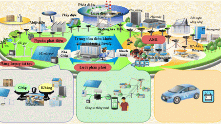 65 triệu Euro cho "Lưới điện thông minh"