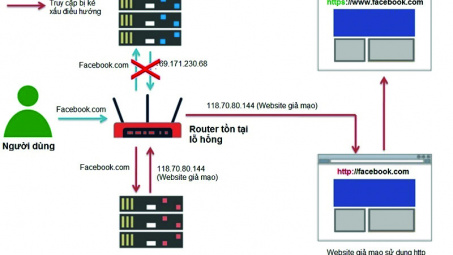 Bkav phát hiện lỗ hổng bảo mật lớn nhất trong lịch sử Internet